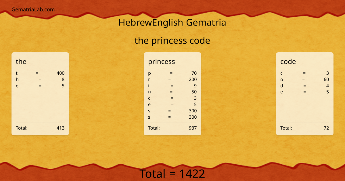 the princess code in hebrewEnglish Gematria